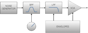 Block Diagram