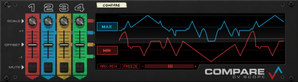 Compare Min Max view