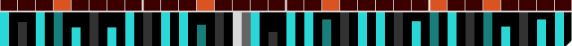 Euclid display with bars for velocity and mutes.