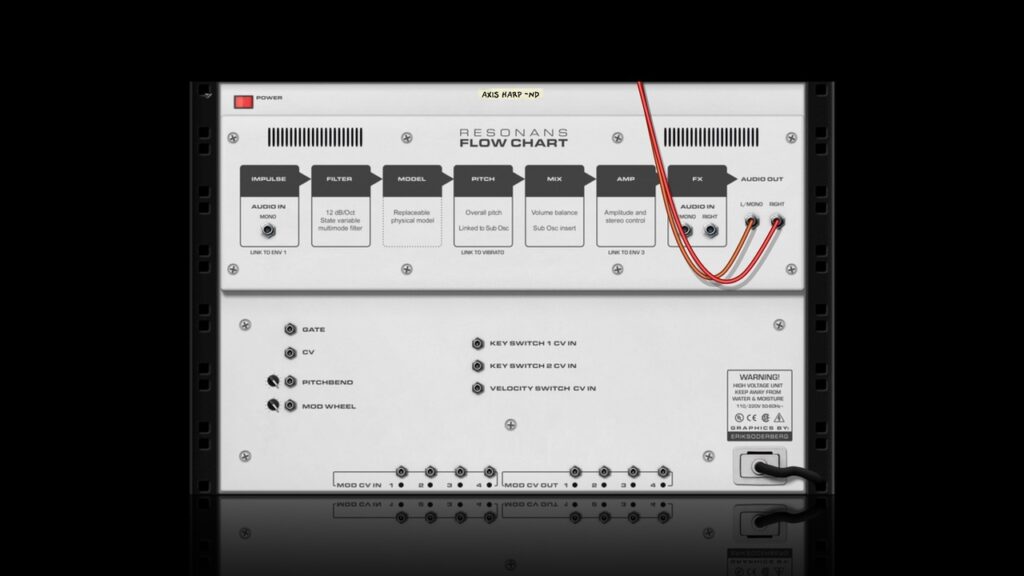 Resonans Physical Synthesizer – back panel